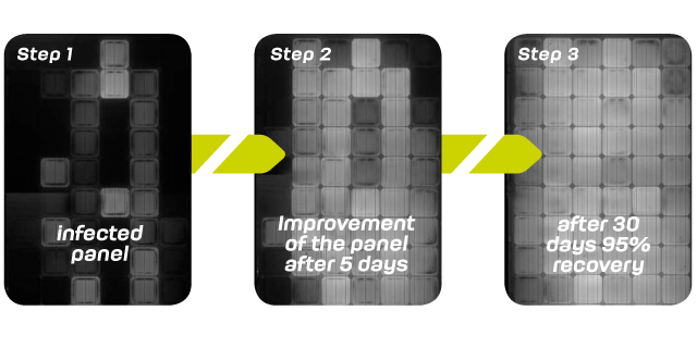 Solar evolution : Fastest power recovery in the world because of patented technology!